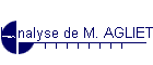 L'analyse de M. AGLIETTA